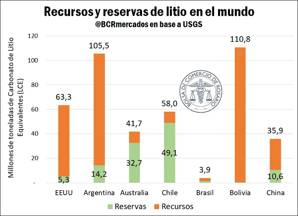 litio_1_5