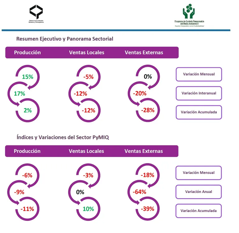 CIQyP - Cuadro Informe Sectorial Septiembre 2023