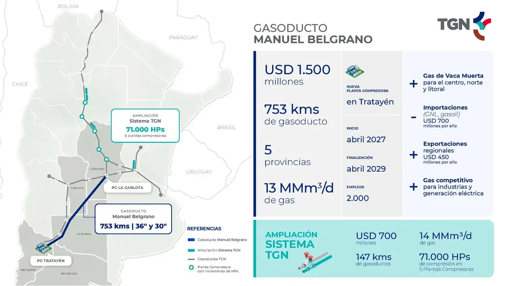 2026-09-17_Comunicado_de_Prensa_TGN-Infografia_Gasoducto_Manuel_Belgrano