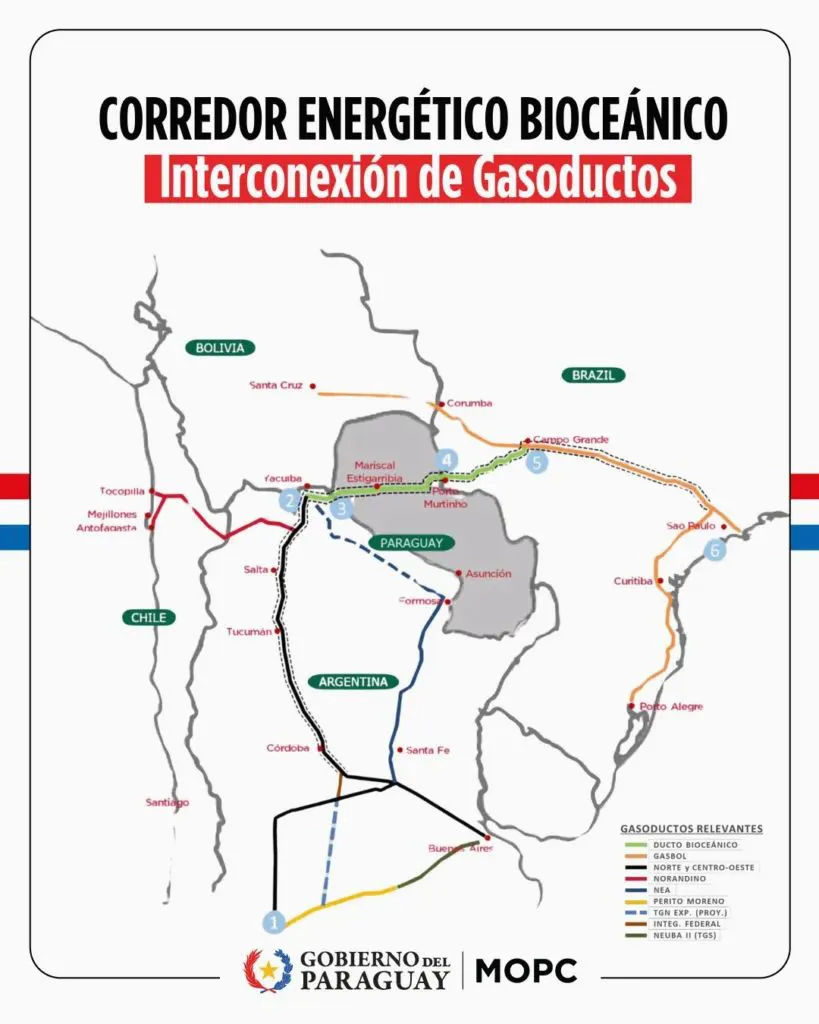 GASODUCTO
