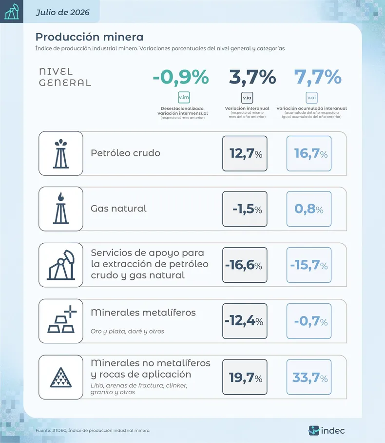 produccion-minera-indec
