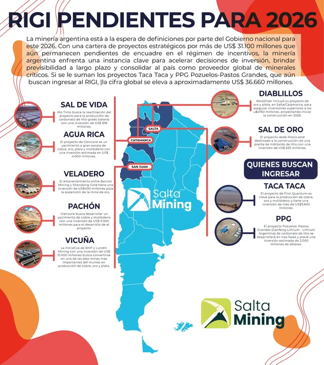 RIGI-PENDIENTES-REDES