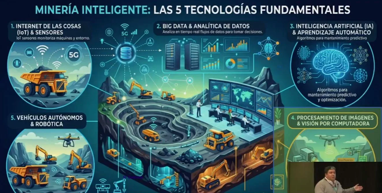 telecomunicaciones
