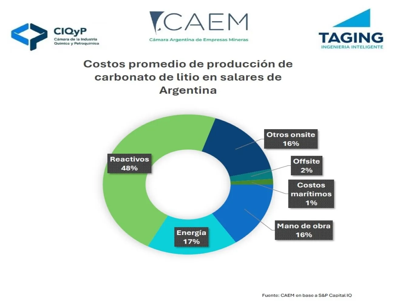 Cuadro demanda a futuro de insumos químicos -2