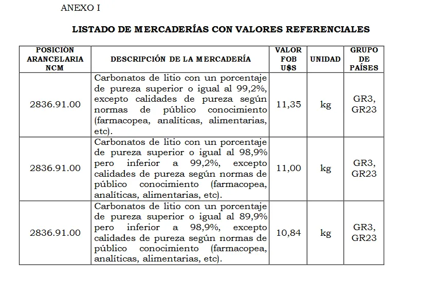 Screenshot 2024-07-20 at 11-57-37 anexo_7162656_1.pdf