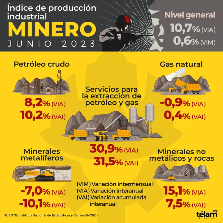 mineria