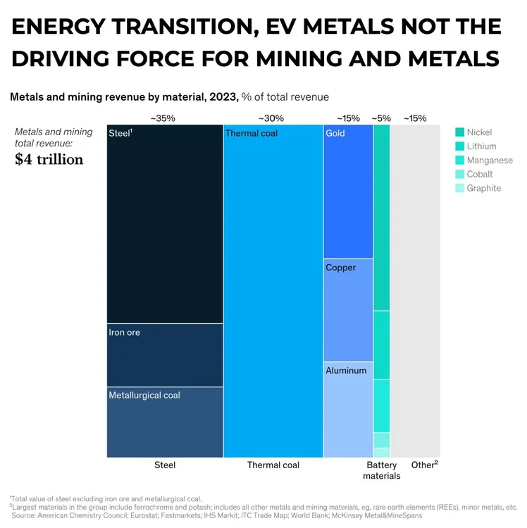 total-revenues-global-mining-and-metals-breakdown-by-material--1532x1536