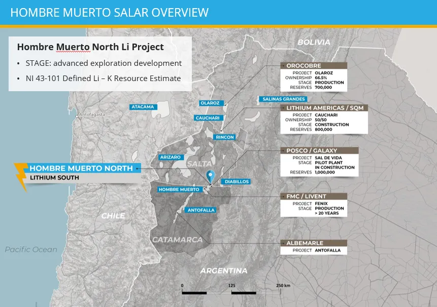 2022-salar-overview
